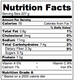 Nutrition for 8oz of white button mushrooms.